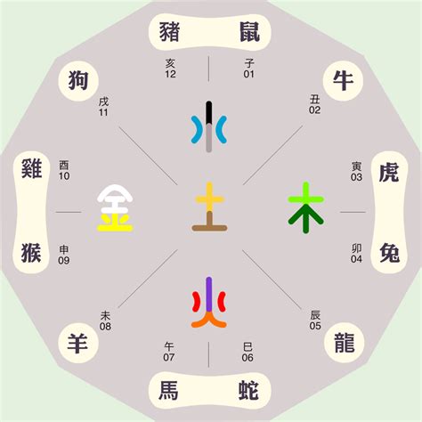 宸 五行屬性|宸字的五行是什么,宸的五行属性及吉利寓意